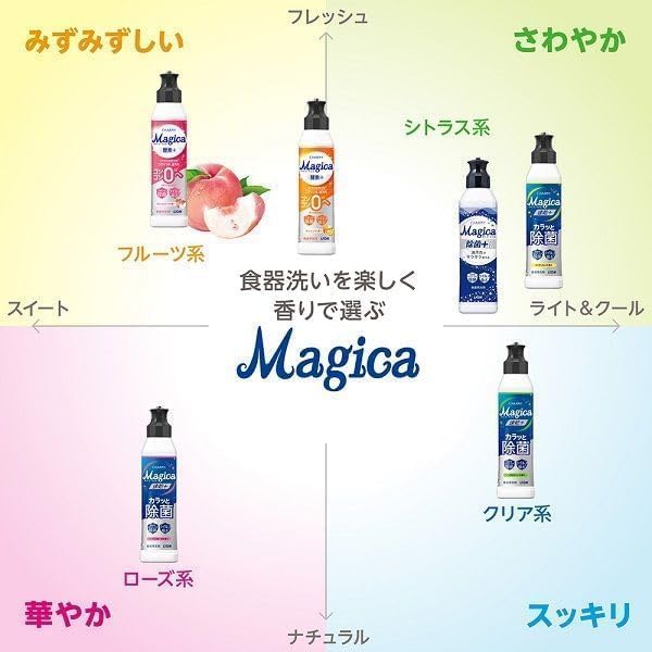 マジカ 除菌 速乾 3種各2本 食器用洗剤詰替 大容量 計6本 新品未開封品 チャーミー マジカ 食器用洗剤 速乾+カラッと除菌 シトラスミント